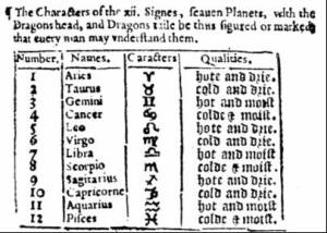 The characters of the xii signes... so that every man will understand them.