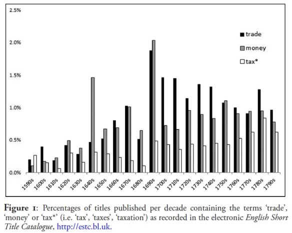 Trade, money, tax, 1590s-1790s