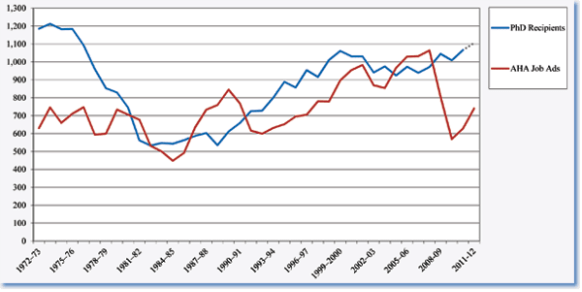 RBT-Charts_12-job-report-tables1