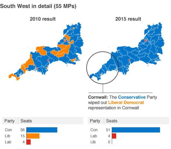 The remarkable Tory dominance of the South West, courtesy of BBC News website 
