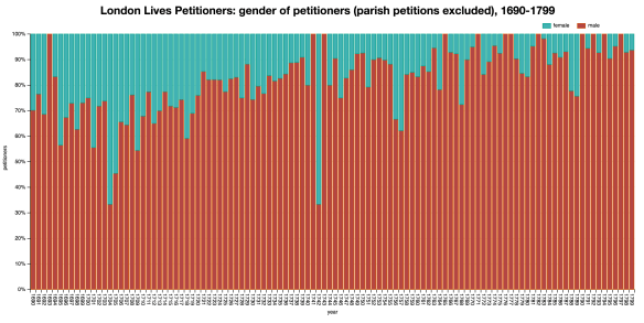 llpp_gender_petitioners_2016-10-01