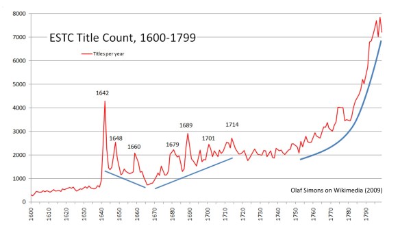 ESTCtitles1600to1799