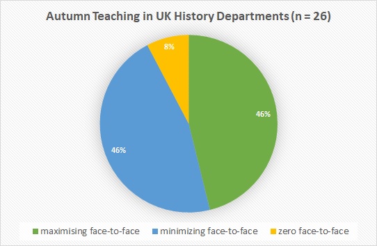 Autumn2020PieChart